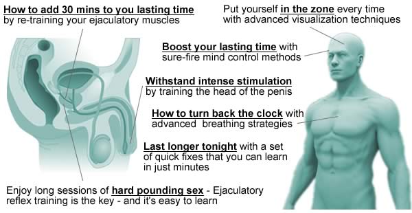 How Long Does A Male Orgasm Last 62