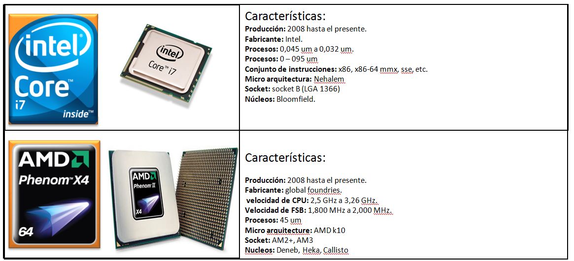Diferencia Entre Intel Celeron E Intel Core
