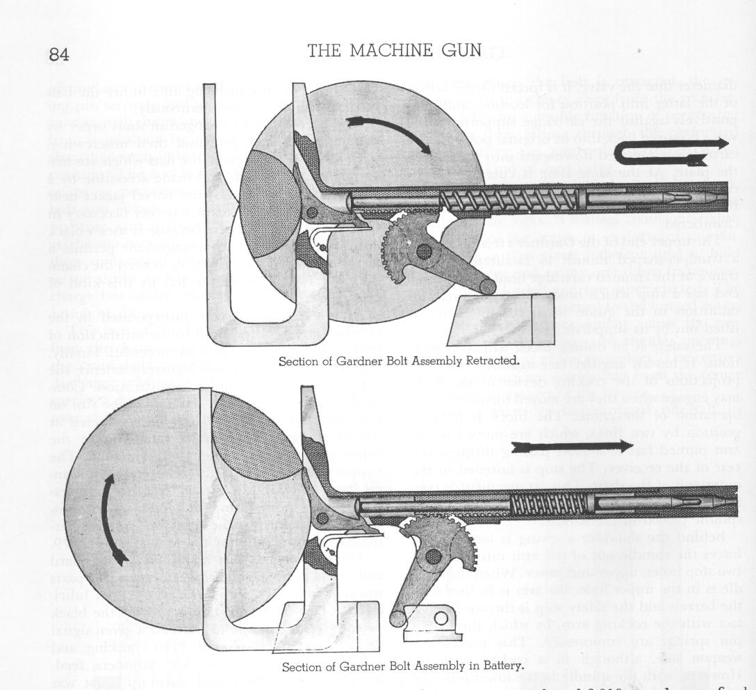 Firearms History, Technology & Development Gardner Gun