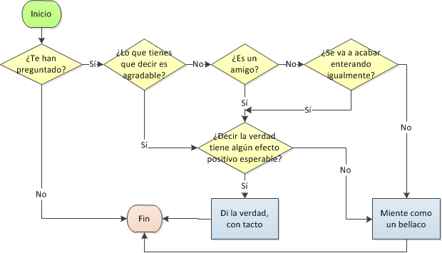 Resultado de imagen para que son los algoritmos y para que sirven