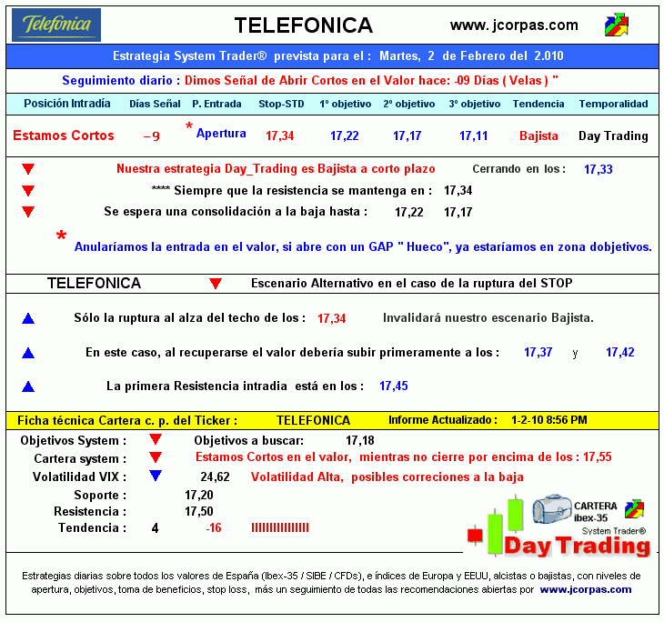 [telefonica020210.gif]