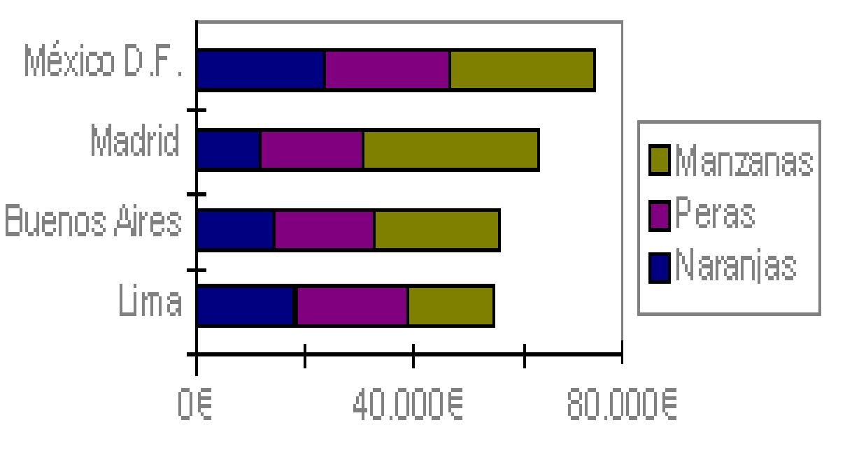 HOJA DE EXCEL GRAFICAS