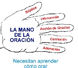 [Mano+de+la+Oracion.bmp]