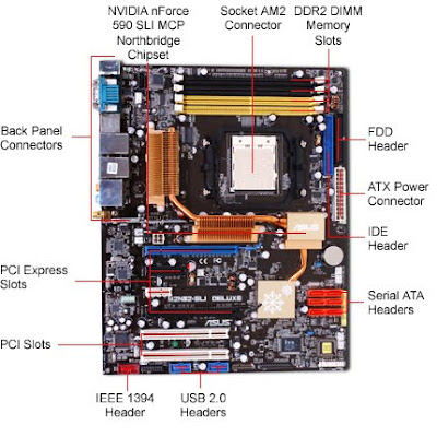 Techs & Digitals: Troubleshooting Tips for Motherboard (mainboard)