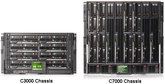 Image result for hp blade chassis c7000