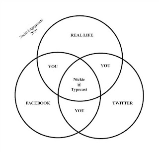 social engagement 2010