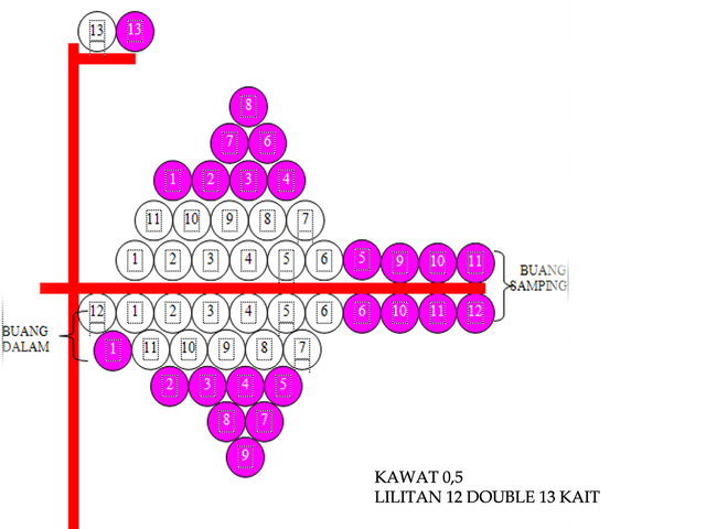 SEMUA TENTANG KEHIDUPAN SKEMA DINAMO TAMIYA