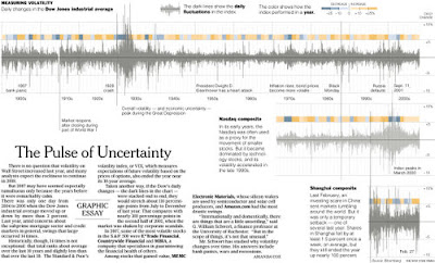 NYT: Pulse of Volatility, January 1900 to December 2007