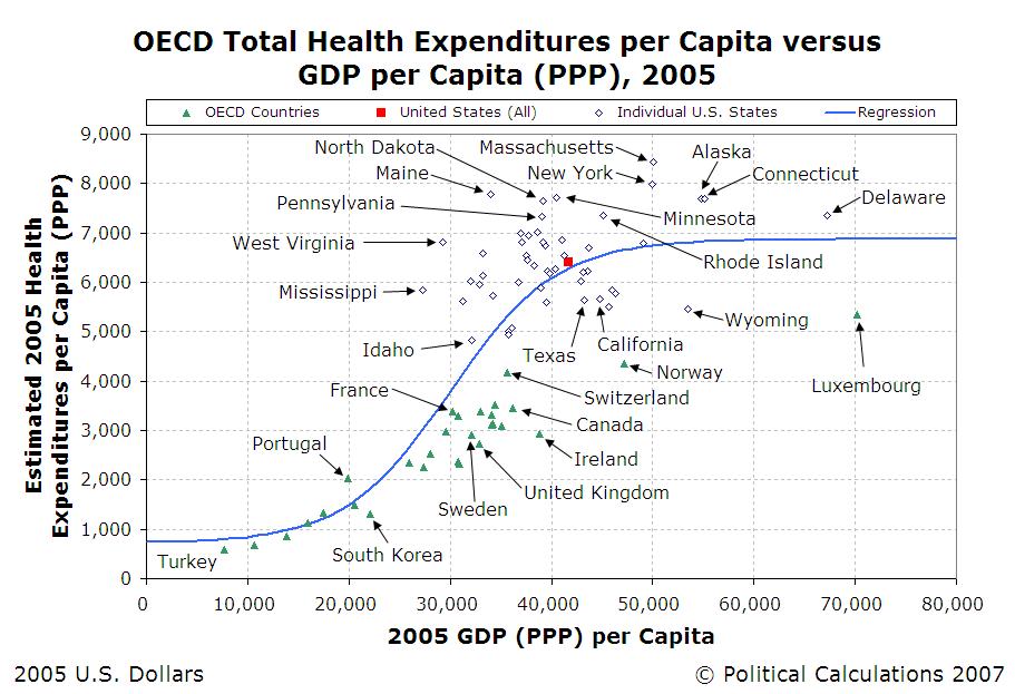 2005-OECD-THEpC-vs-GDPpC-Sigmoid-Regression.JPG