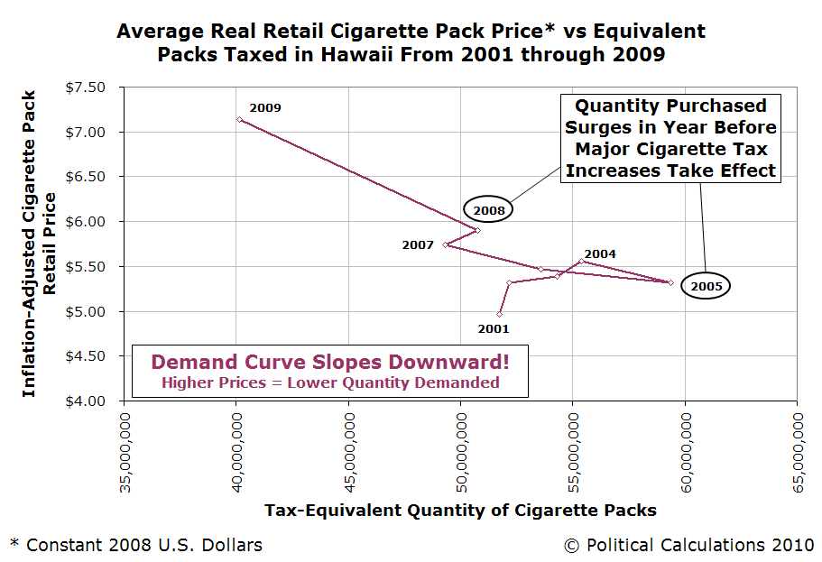 Political Calculations The Tipping Point for Cigarette Taxes