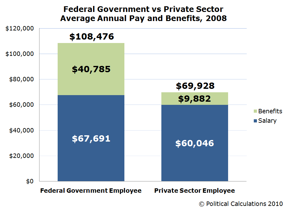 Political Calculations: How Much Does It Cost to Employ You? (2011-12 Edition)