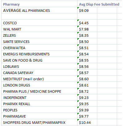 Costco diazepam cost