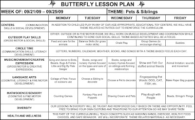 Butterfly Class: Lesson Plan for September 21st-25th