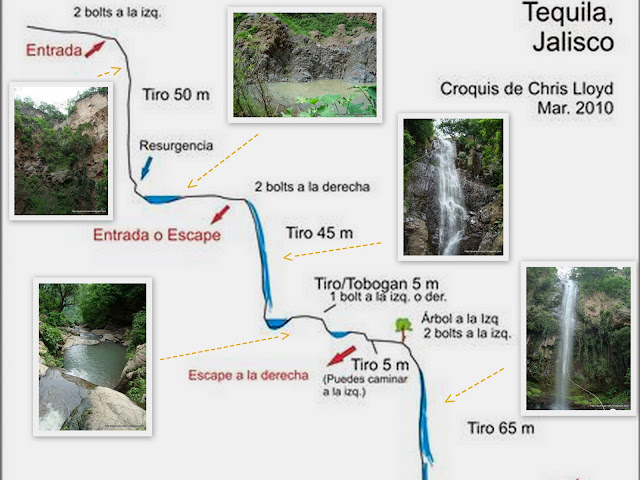 Croquis del barranco Los Azules por Chris Lloyd, fotos por Quercus