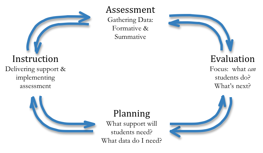 Math Hombre: Throw Out Your Lesson Plans