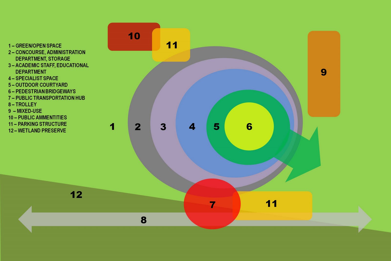Bringing New LIFE to a Dying Building: Program Diagram