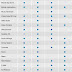 Google, Microsoft, Apple y Yahoo!: tabla comparativa de servicios