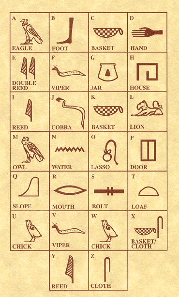 Very Popular Images Hieroglyphics Ancient Egyptian