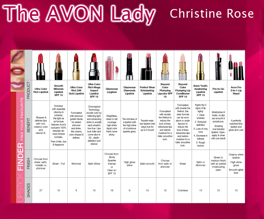 The AVON Lady by Christine Rose SIZE and COLOUR CHARTS
