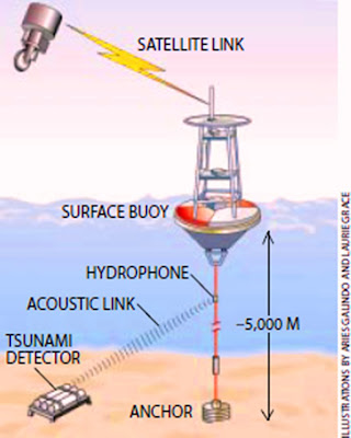Deep-Ocean Assessment and Reporting of Tsunami (Dart) System Deep-Ocean Assessment and Reporting of Tsunami (Dart) System