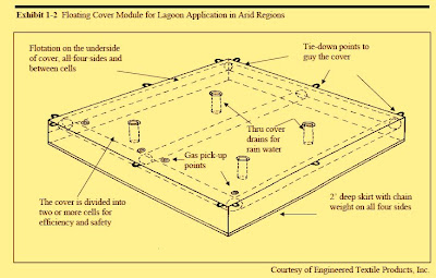 Component Comprising Biogas System Component Comprising Biogas System