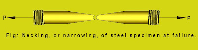 Necking or narrowing of steel specification at failure Necking or narrowing of steel specification at failure