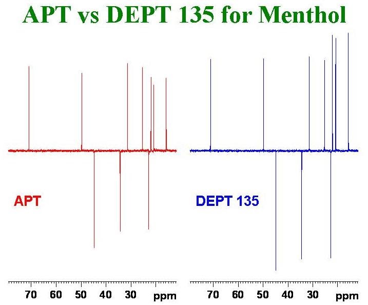 University of Ottawa NMR Facility Blog APT vs DEPT135