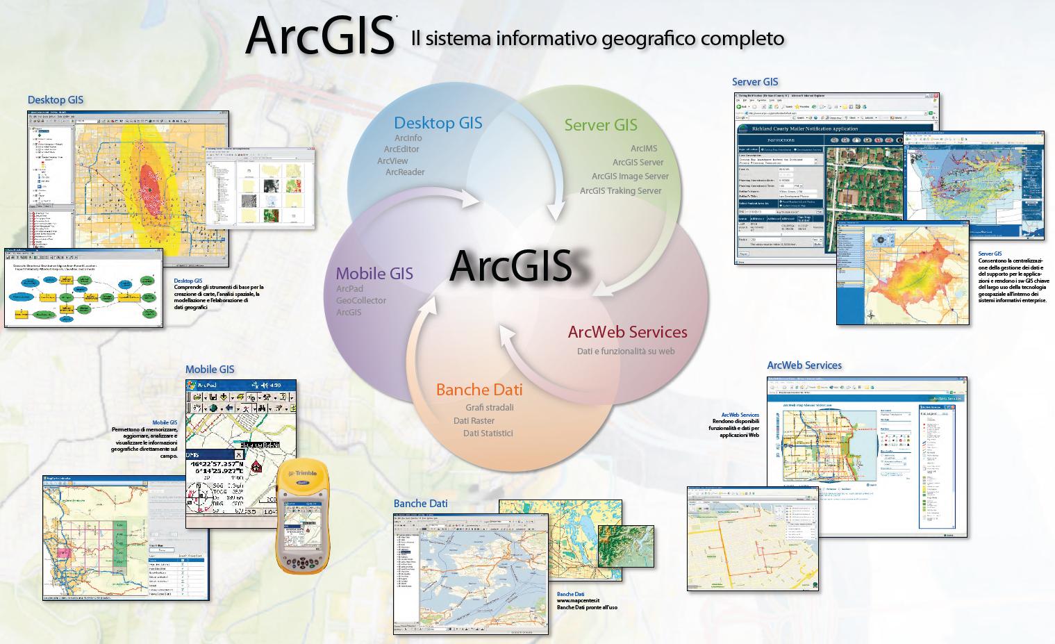 Ала арг гис. ARCGIS программный продукт. ARCGIS это геоинформационная система. ARCGIS программное обеспечение ГИС. Структура геоинформационной системы ARCGIS схема.