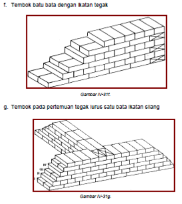  Macam Pasangan Batu Bata  Masteropik