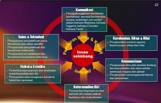 Wadah Pendidikan...: KURIKULUM STANDARD PRASEKOLAH KEBANGSAAN