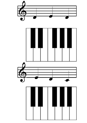Print out Teaching Aids, Childrens Piano Lessons
