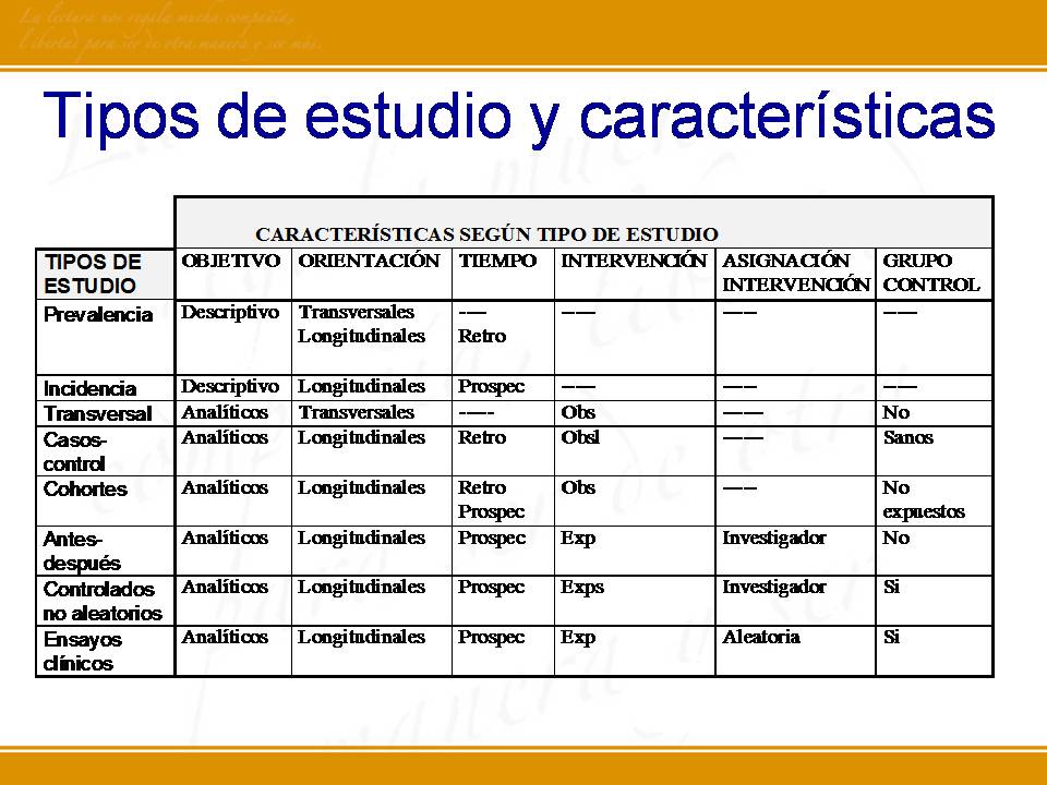 Tipos De Estudios Dise O De Una Investigaci N