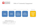 Miami U. Middletown Partnership Slide