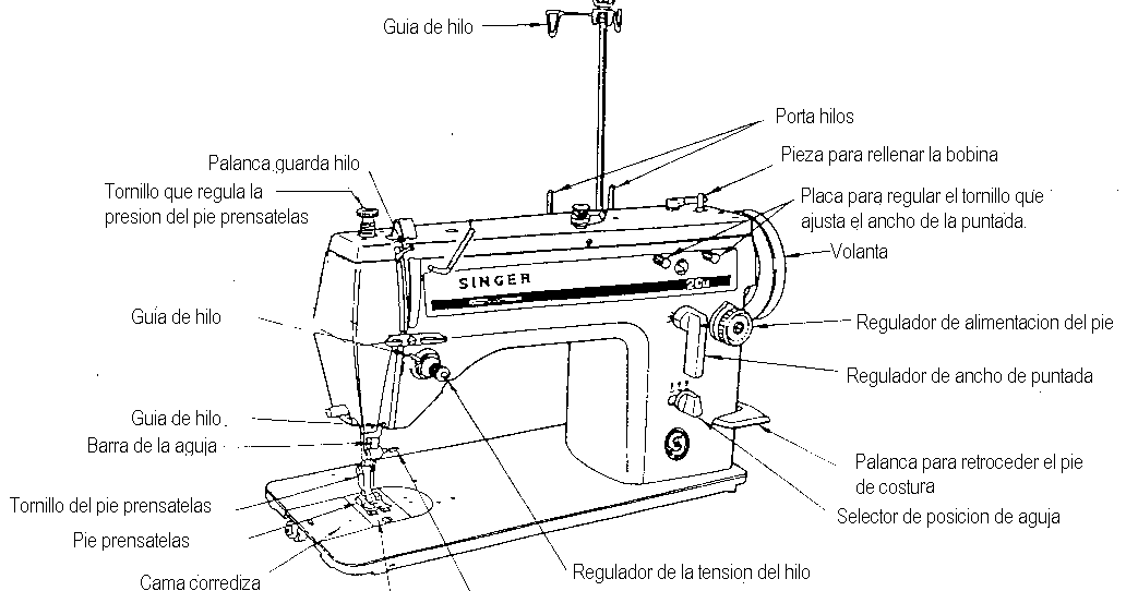 Partes de la máquina de coser Singer 20U
