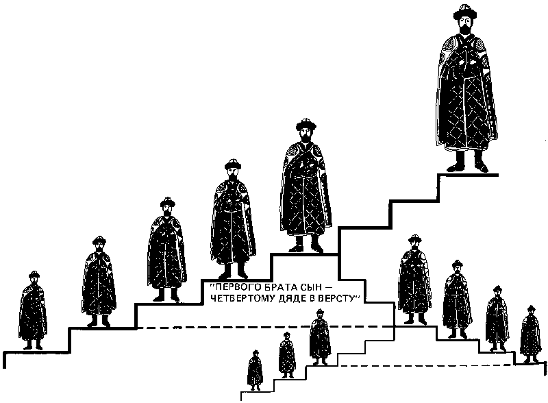 местничество на руси это.