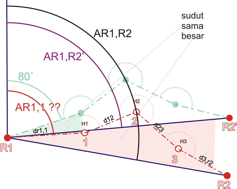 Geodet_cachi: Penghitungan Poligon Terbuka Tidak Terikat Sempurna