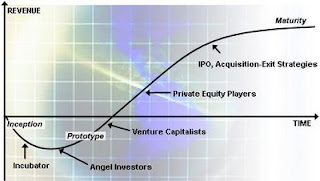 New india,venture capitalism