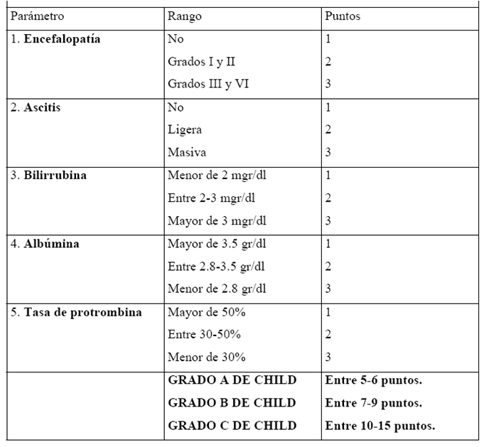 ENCEFALOPATIA HEPATICA CLASIFICACION CHILD PUGH PDF