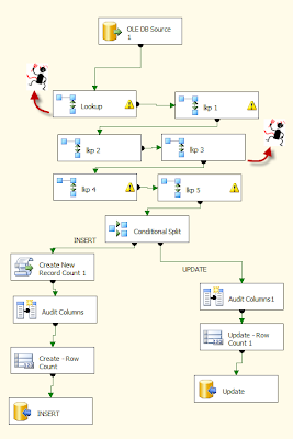 Rafael Salas: SSIS: Enhancing Data Flow Performance with Raw Files
