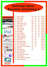 Resultat Hälsinge Open 2009 - deltävling 2 på Marmen