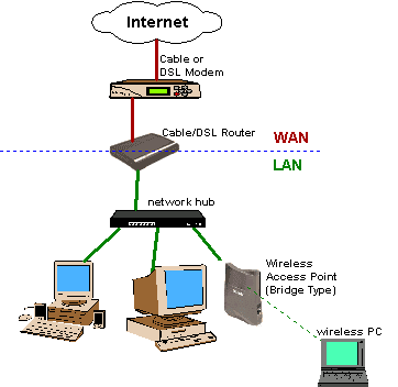 Rom Pada Router Definesi RAM dan ROM ~ Berbagi