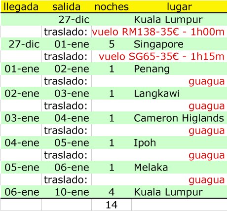 MALASIA Y SINGAPUR 2010-2011 - Blogs de Malasia - Preparando el viaje del año!!! Malasia y Singapur! (1)