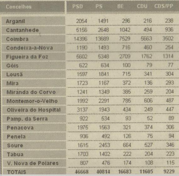 [Europ-Distrito+Coimbra.jpg]