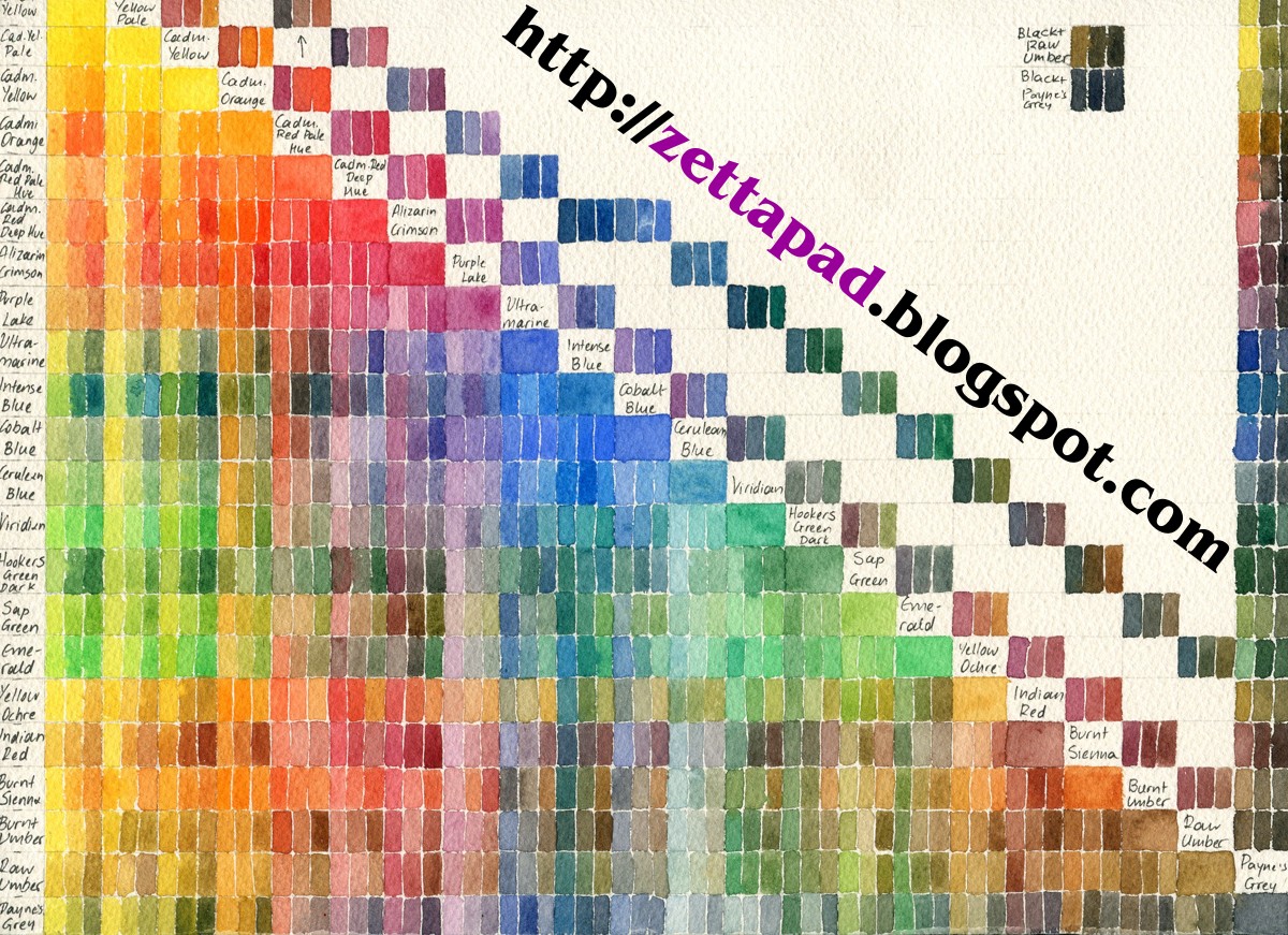 Zettapad: Color wheels and color charts