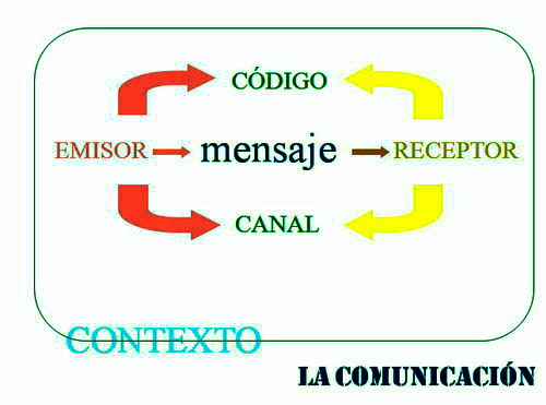 Introducción a las Teorías de la Comunicación: Elementos básicos del ...
