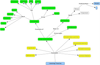 AMB005 Instructional Technology: C.Map is a C.Map = Concept Map = Not a ...