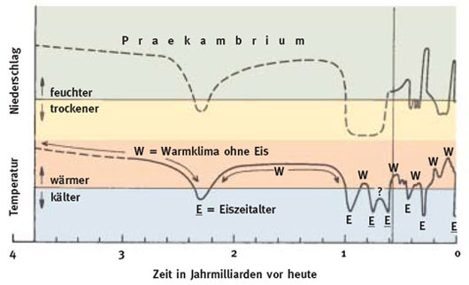 [Erdgeschichte.jpeg]