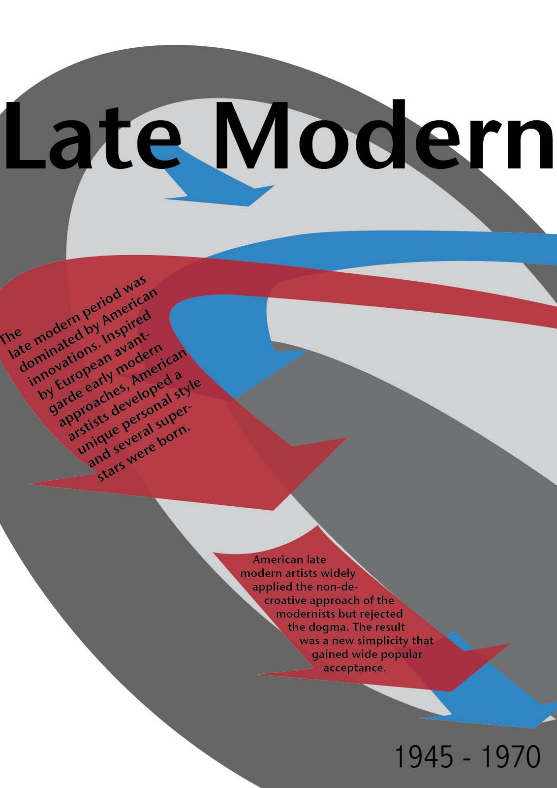 Sarah's Graphic Design Blog Late Modern poster