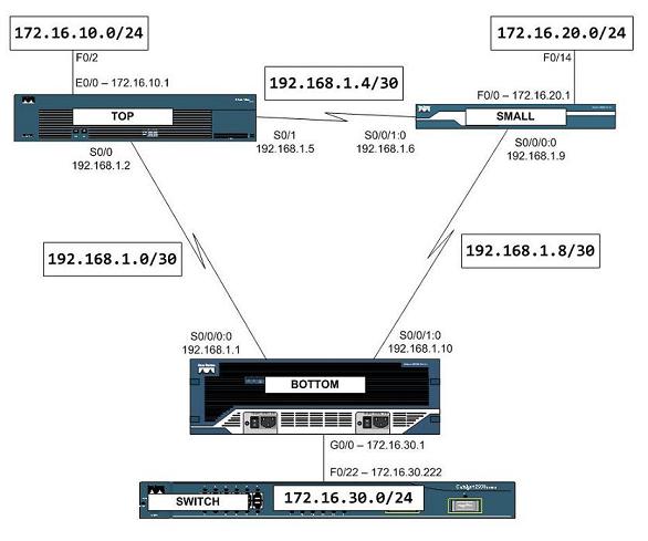 Life on the LAN: OSPF on 3 routers
