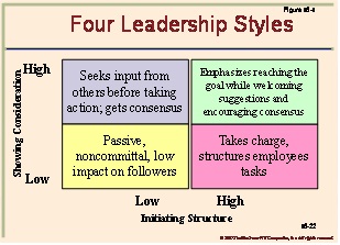 leadership theory behavioral behavior organizational study 2010